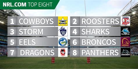 nrl top 8 betting